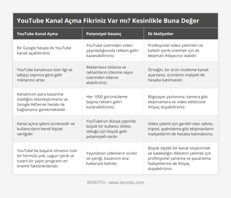 Channel Açmak: Anlamı, Kullanım Alanları ve Püf Noktaları